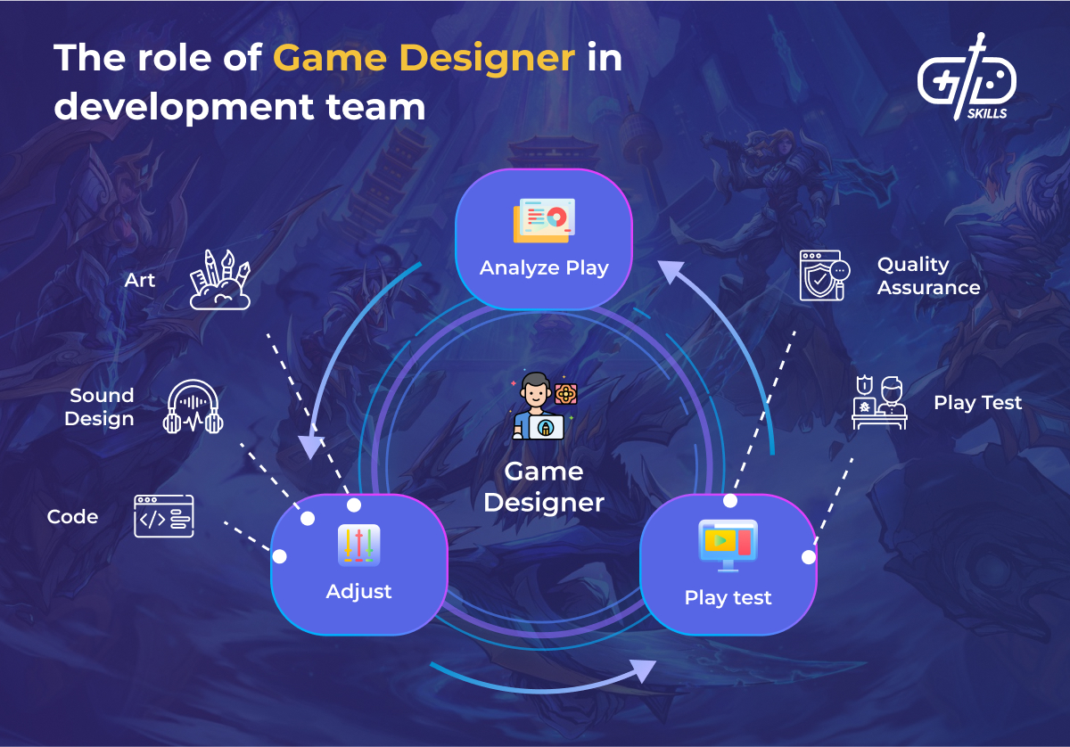 The role of a game designer in the development team