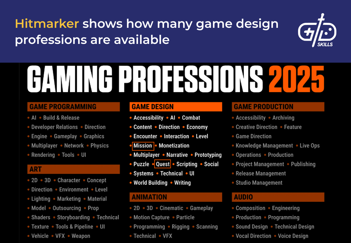 Game design professions on Hitmarker