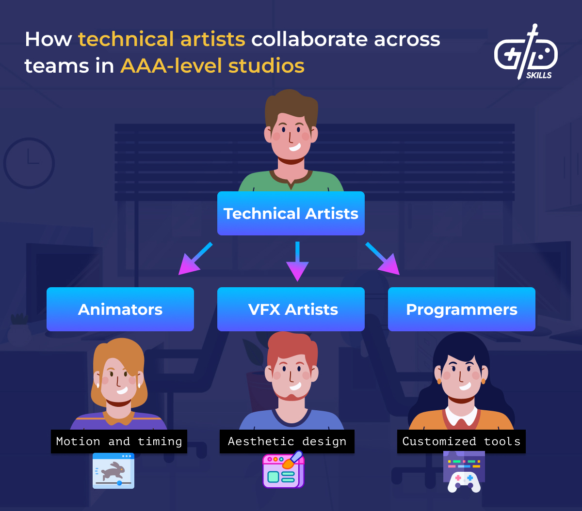 Technical artists collaborate across teams in AAA studios