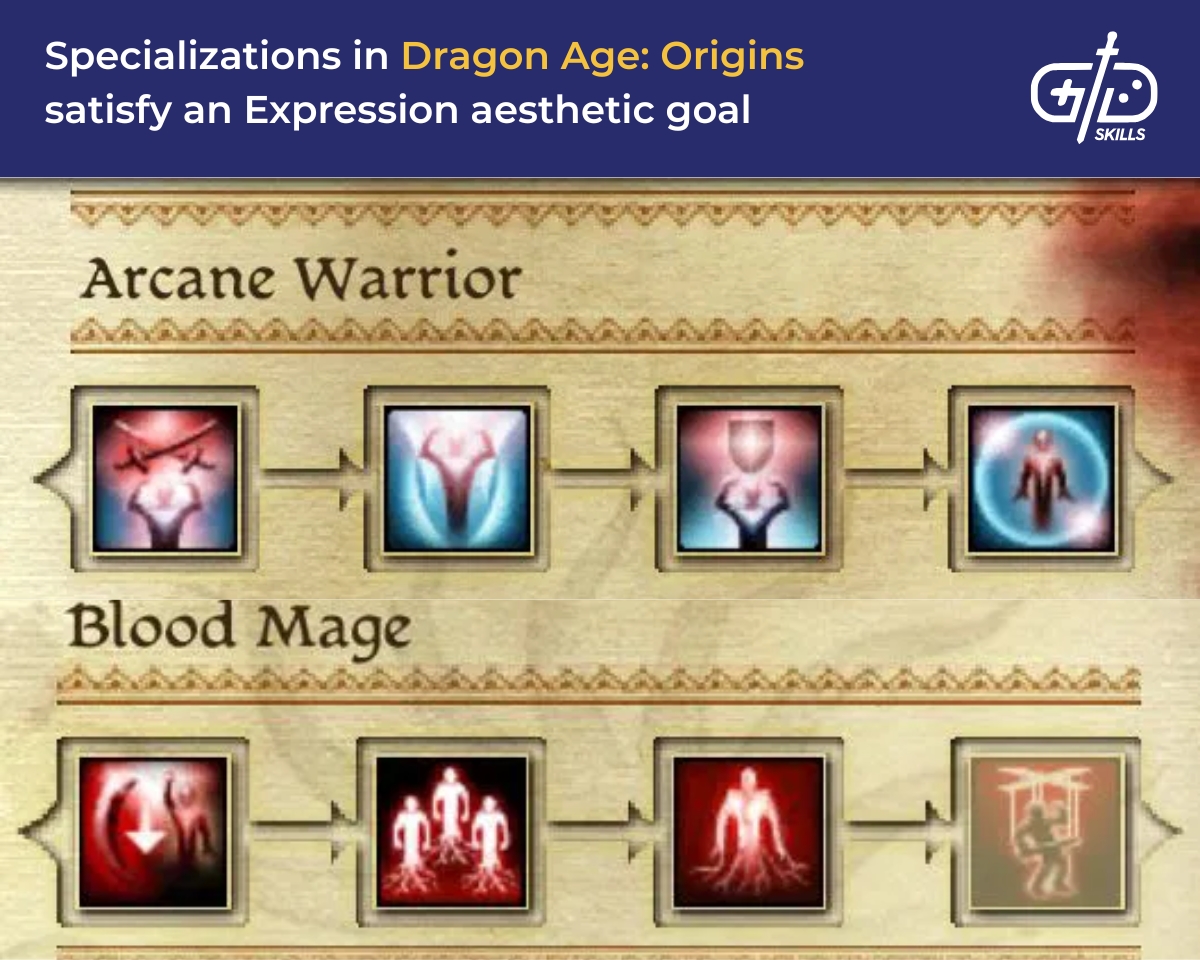 Specializations in Dragon Age: Origins satisfy an Expression aesthetic goal