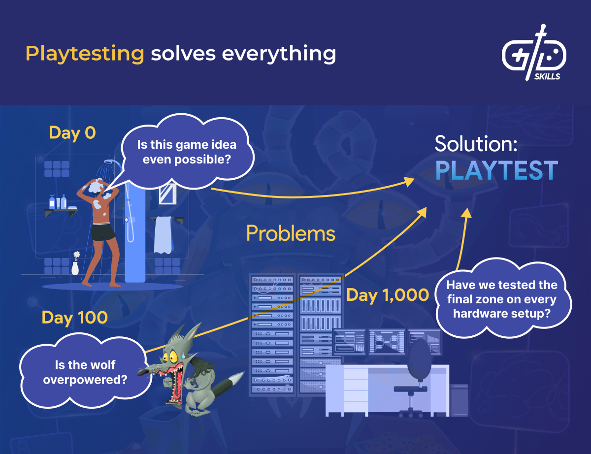 Playtesting solves everything.