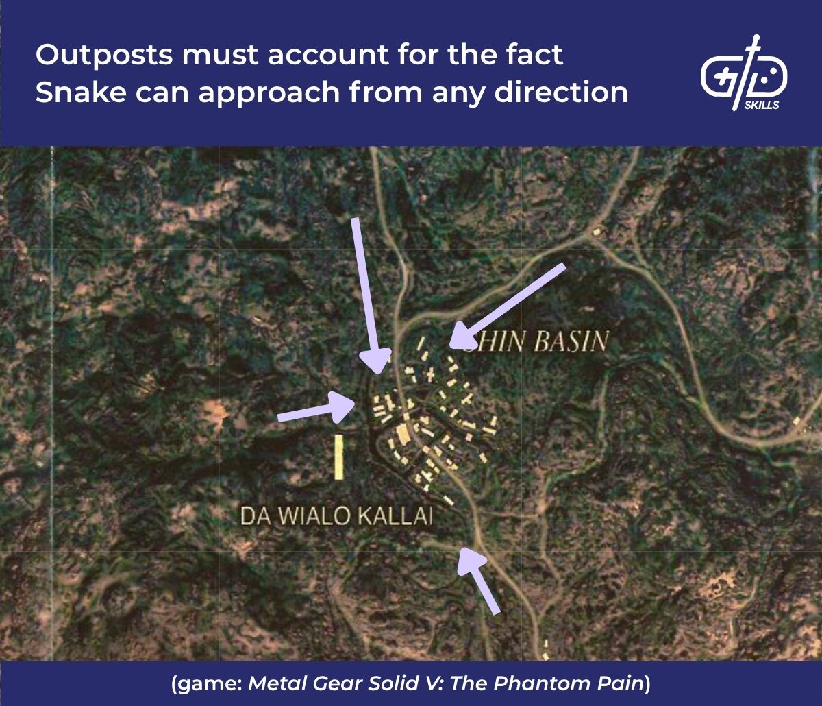 Outposts must account for Snake approaching from any direction