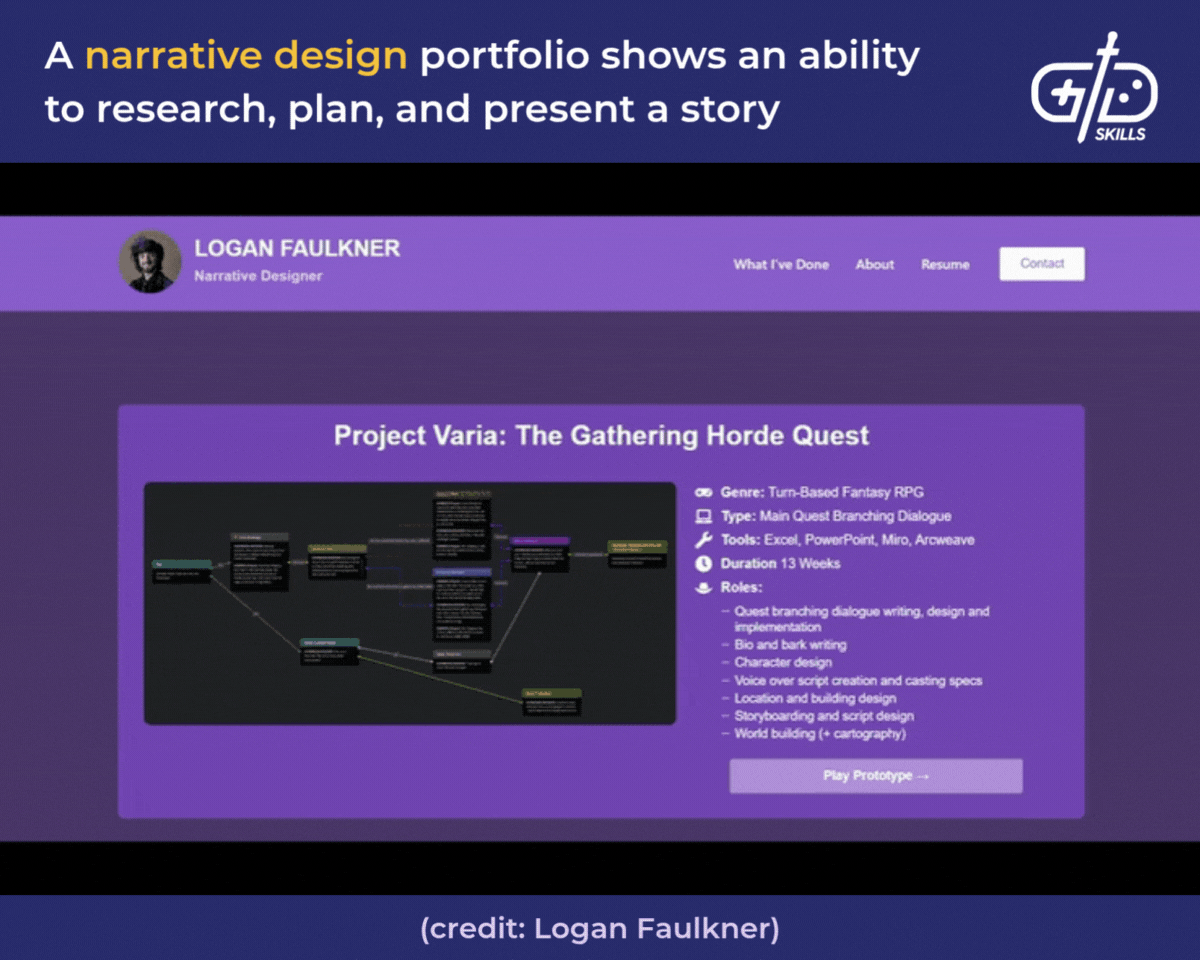 Narrative design portfolios show the ability to research, plan, and present a story