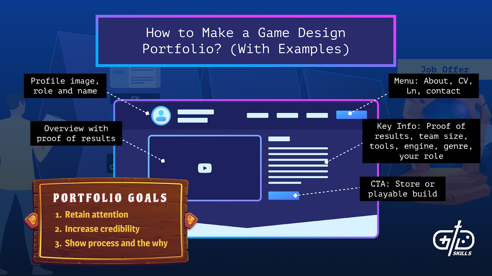 How to Make a Game Design Portfolio? (With Examples)