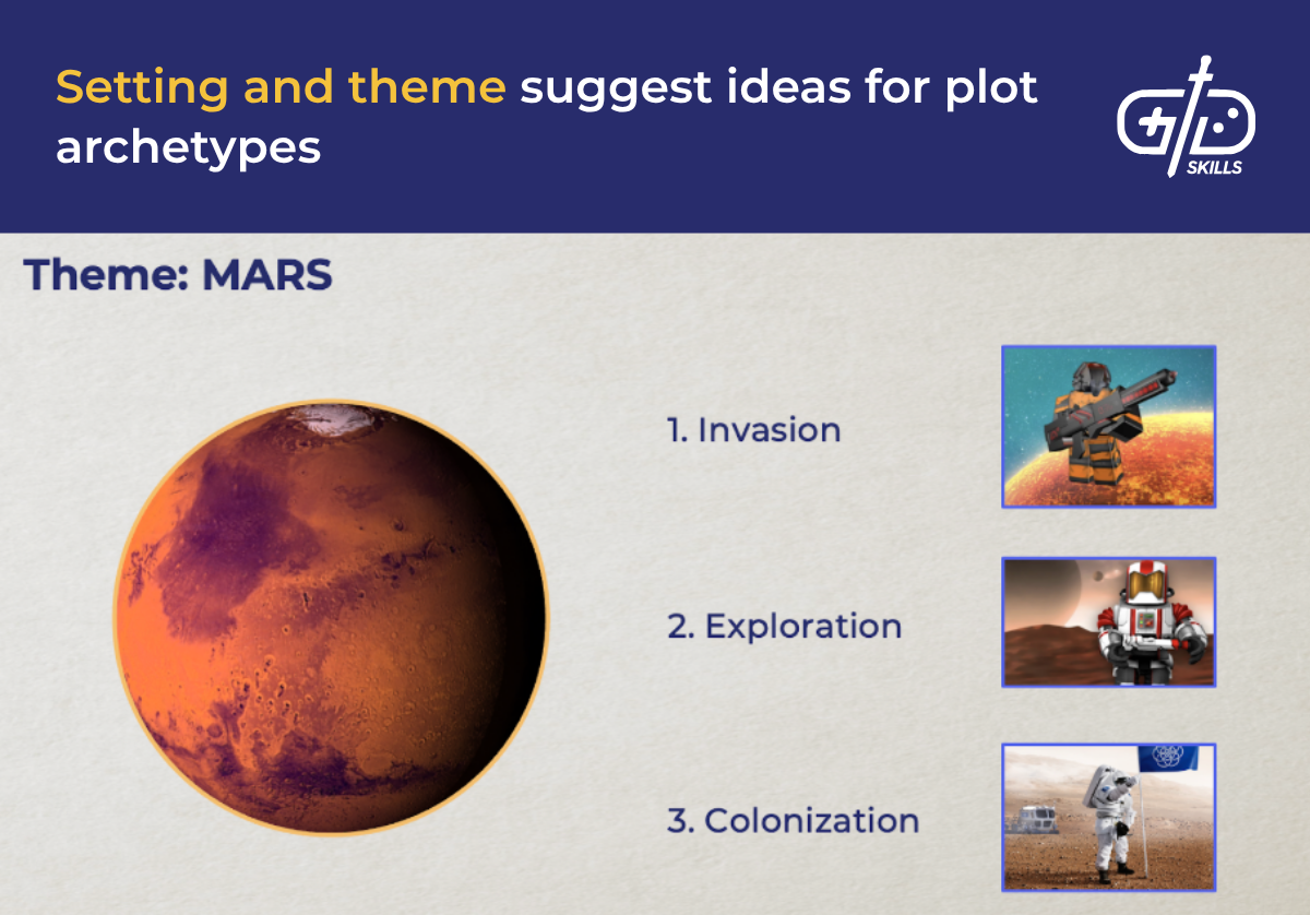 Setting and theme suggest ideas for plot archetypes