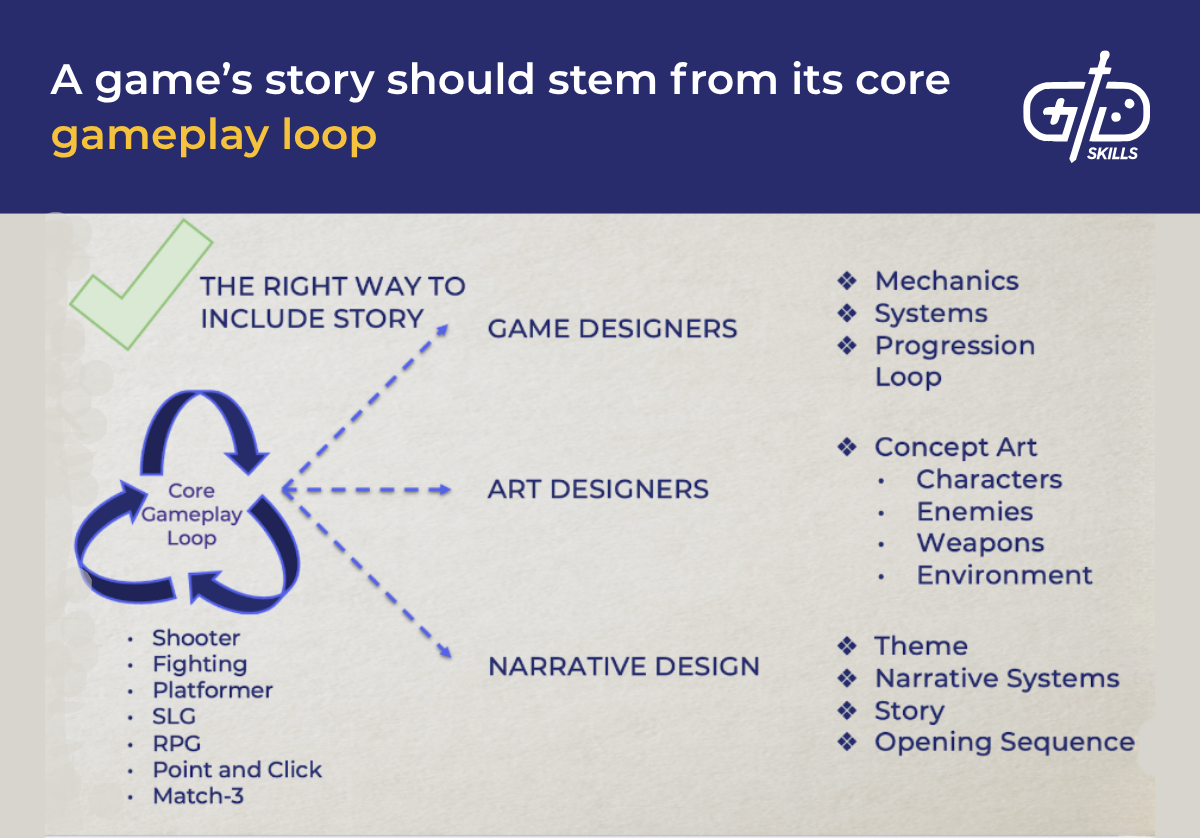 A game's story should stem from its core gameplay loop