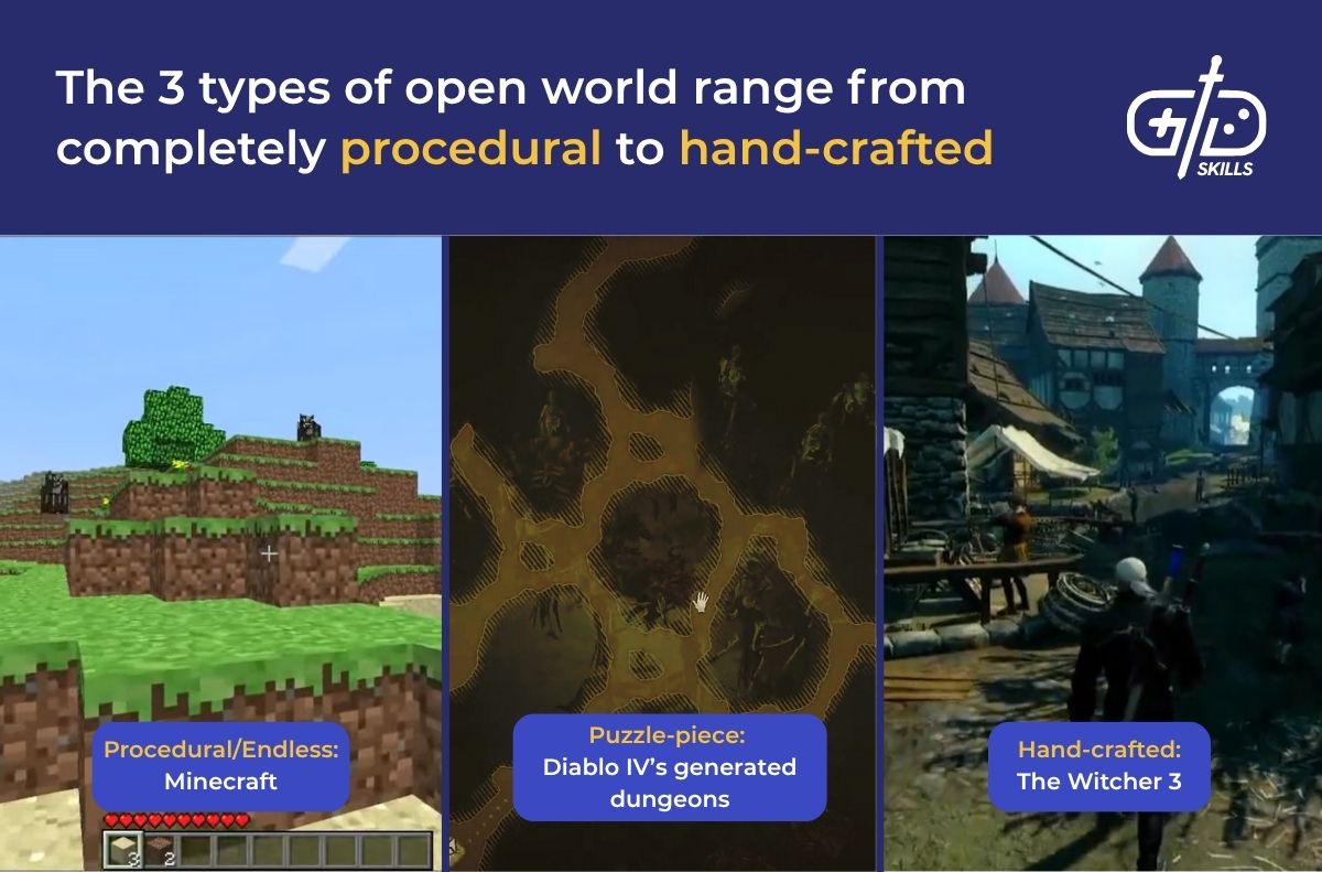 The 3 types of open world range from completely procedural to hand-crafted
