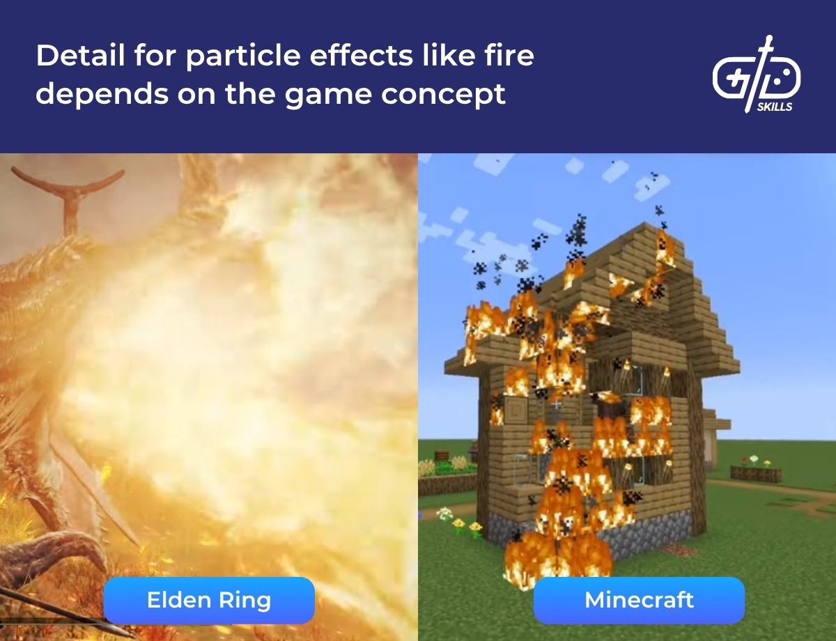 Detail for particle effects like fire depends on the game concept