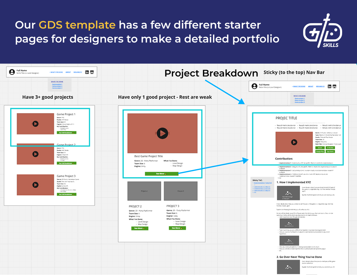 GDS portfolio template