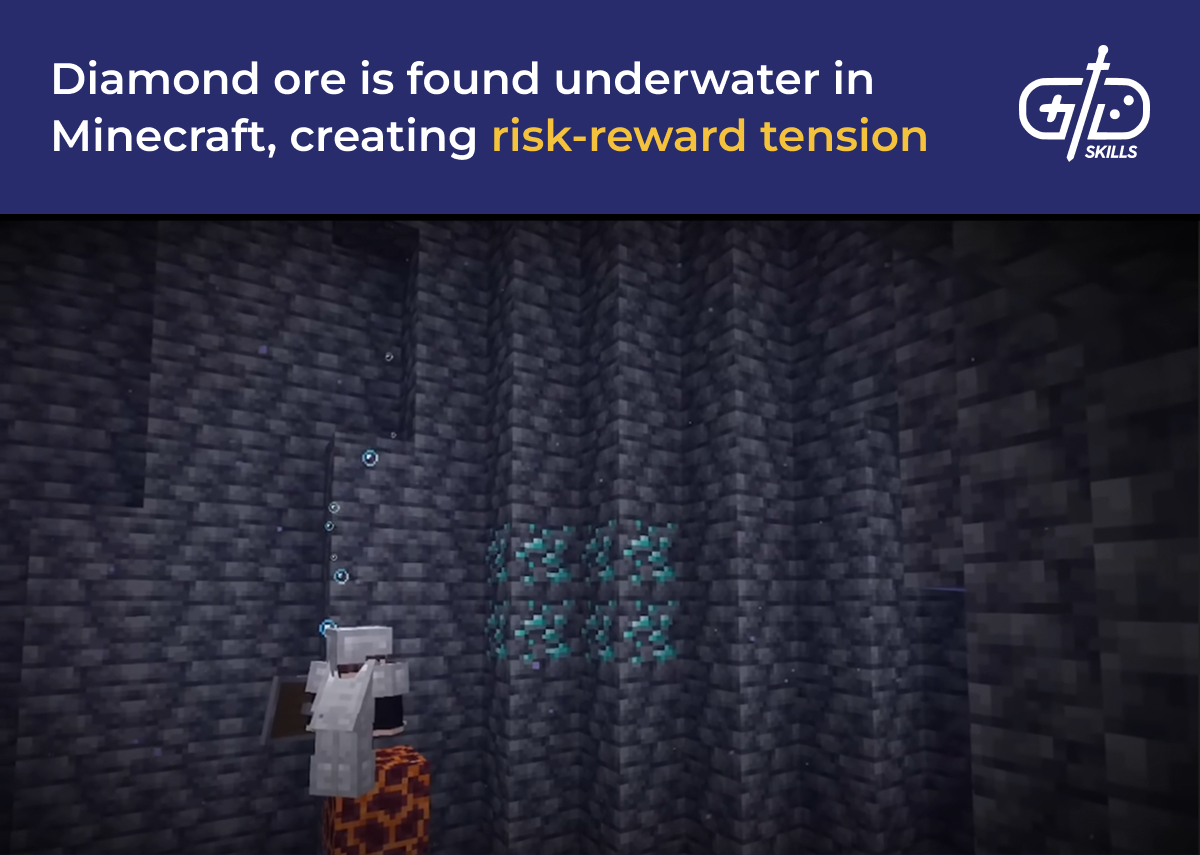 Diamond ore is found underwater in Minecraft, creating risk-reward tension