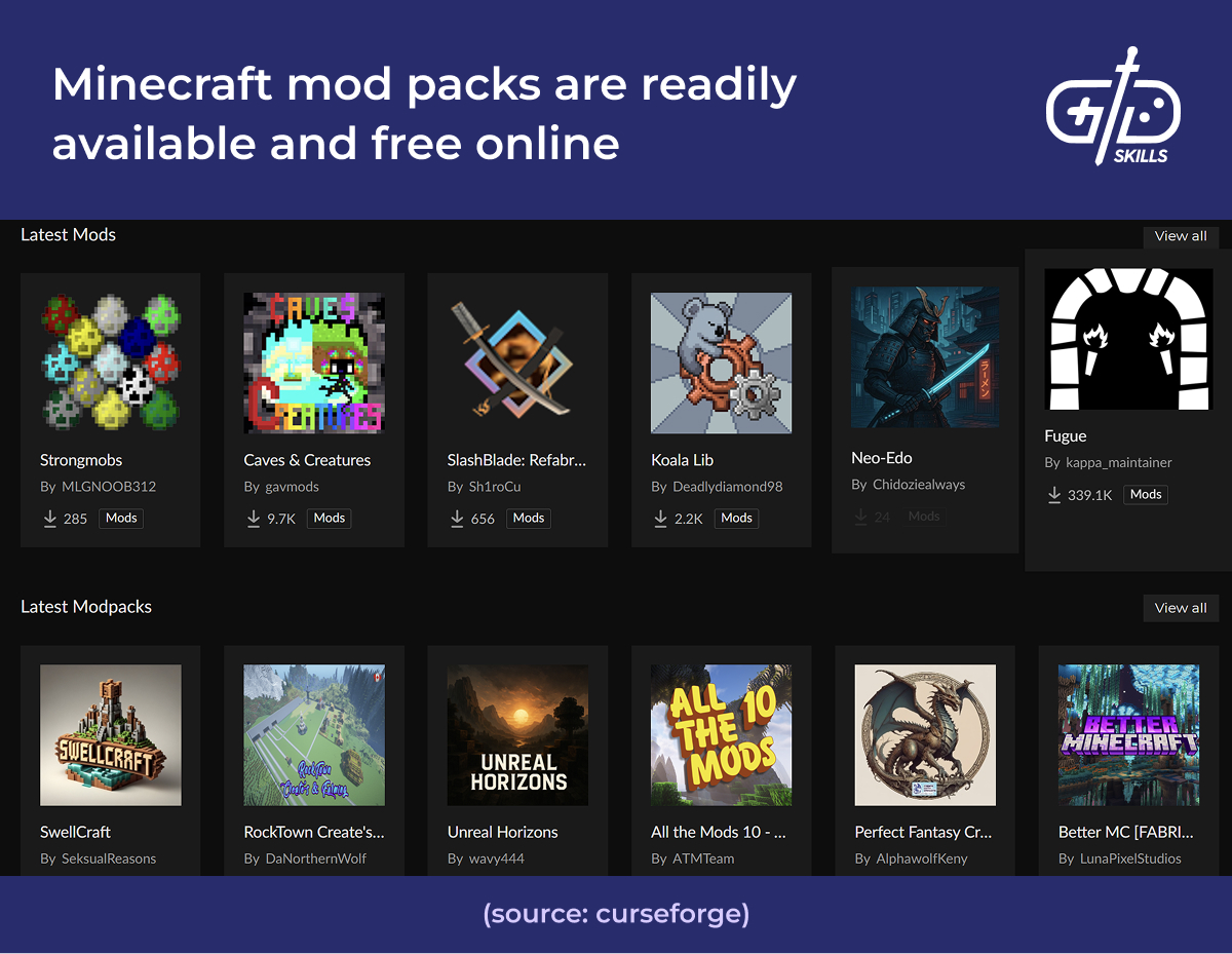 Minecraft mod packs are readily available and free online