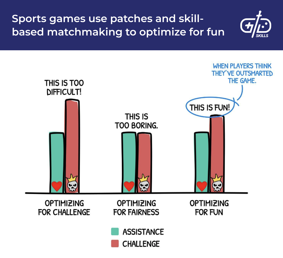 Sports games use patches and skill-based matchmaking to optimize for fun
