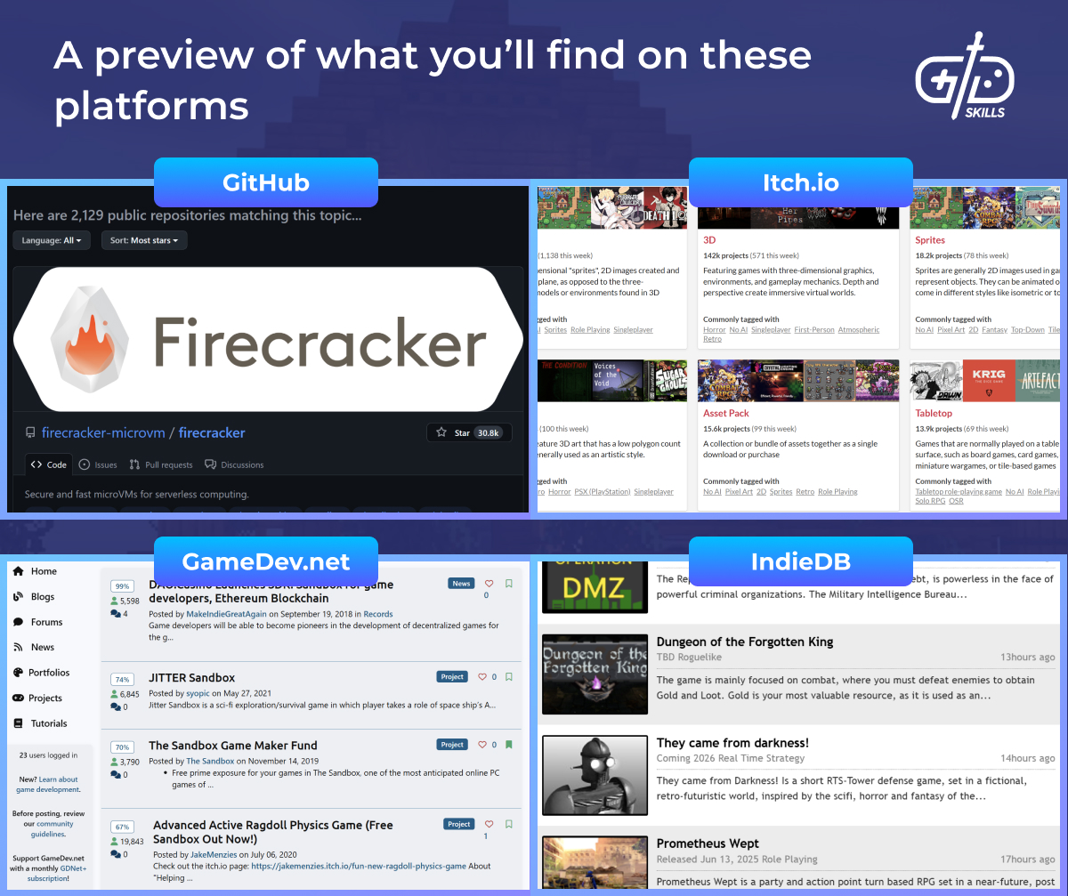 Preview of sandbox game design templates on GitHub, Itch.io, GameDev.net and IndieDB platforms