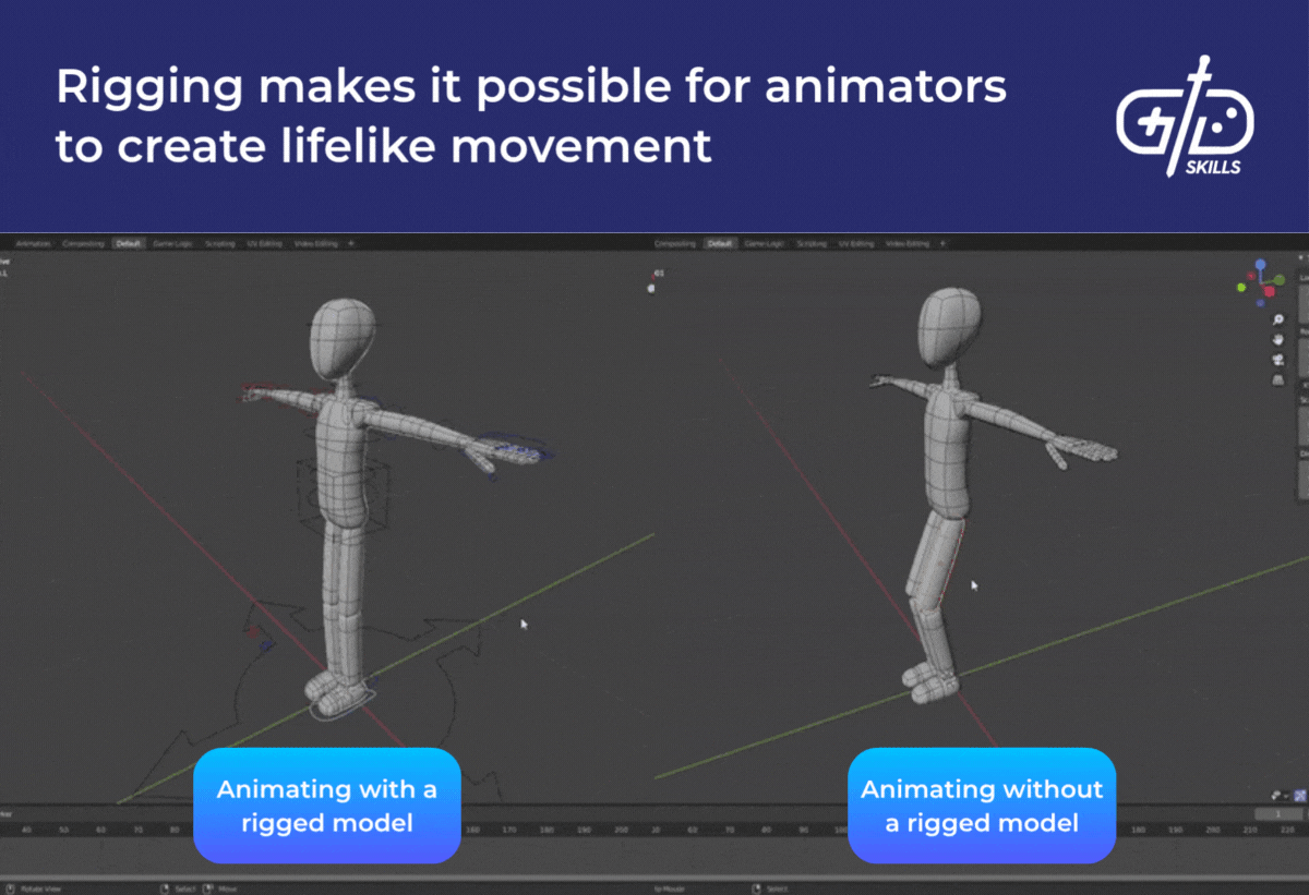 Rigging makes it possible for animators to create lifelike movement