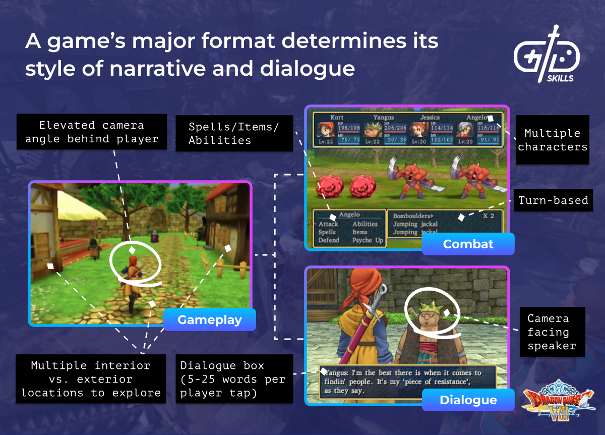 A game’s major format determines its style of narrative and dialogue, as in Dragon Quest VIII