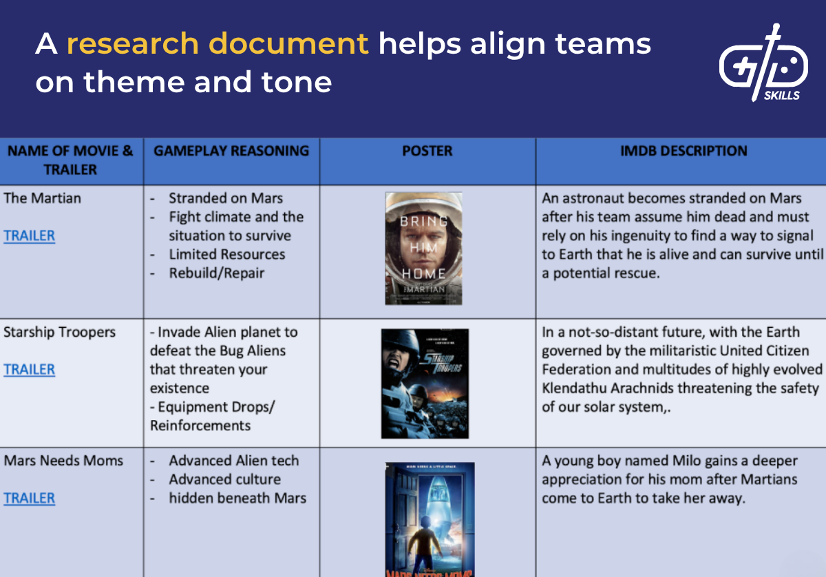 A research document helps align teams on theme and tone
