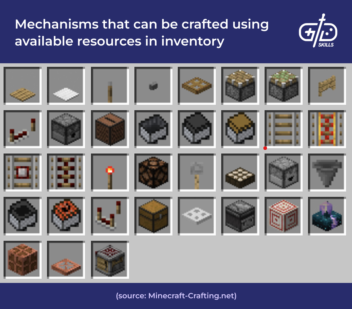 Mechanisms that can be crafted using available resources in inventory