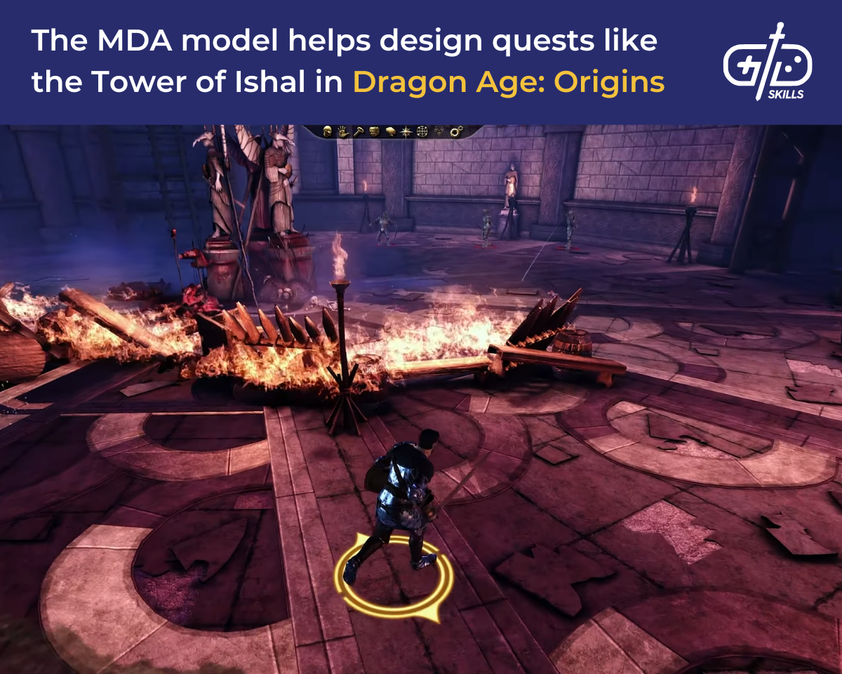 The MDA model helps design quests like the Tower of Ishal in Dragon Age: Origins