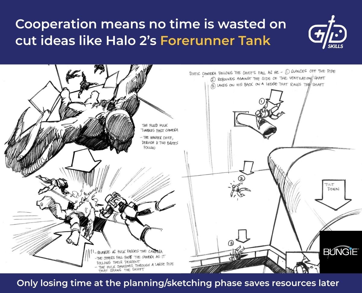 Cooperation means no time is wasted on cut ideas like Halo 2's Forerunner Tank