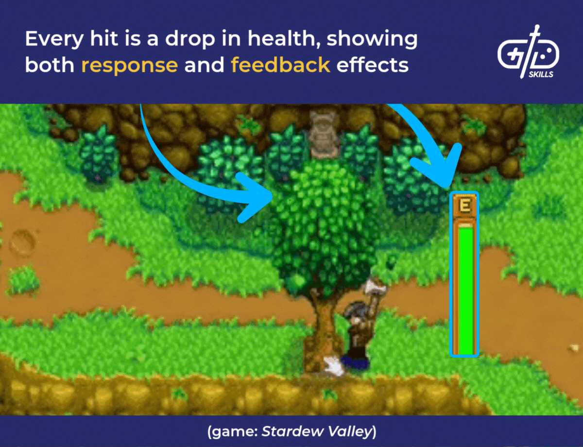 Response and feedback effects in Stardew Valley