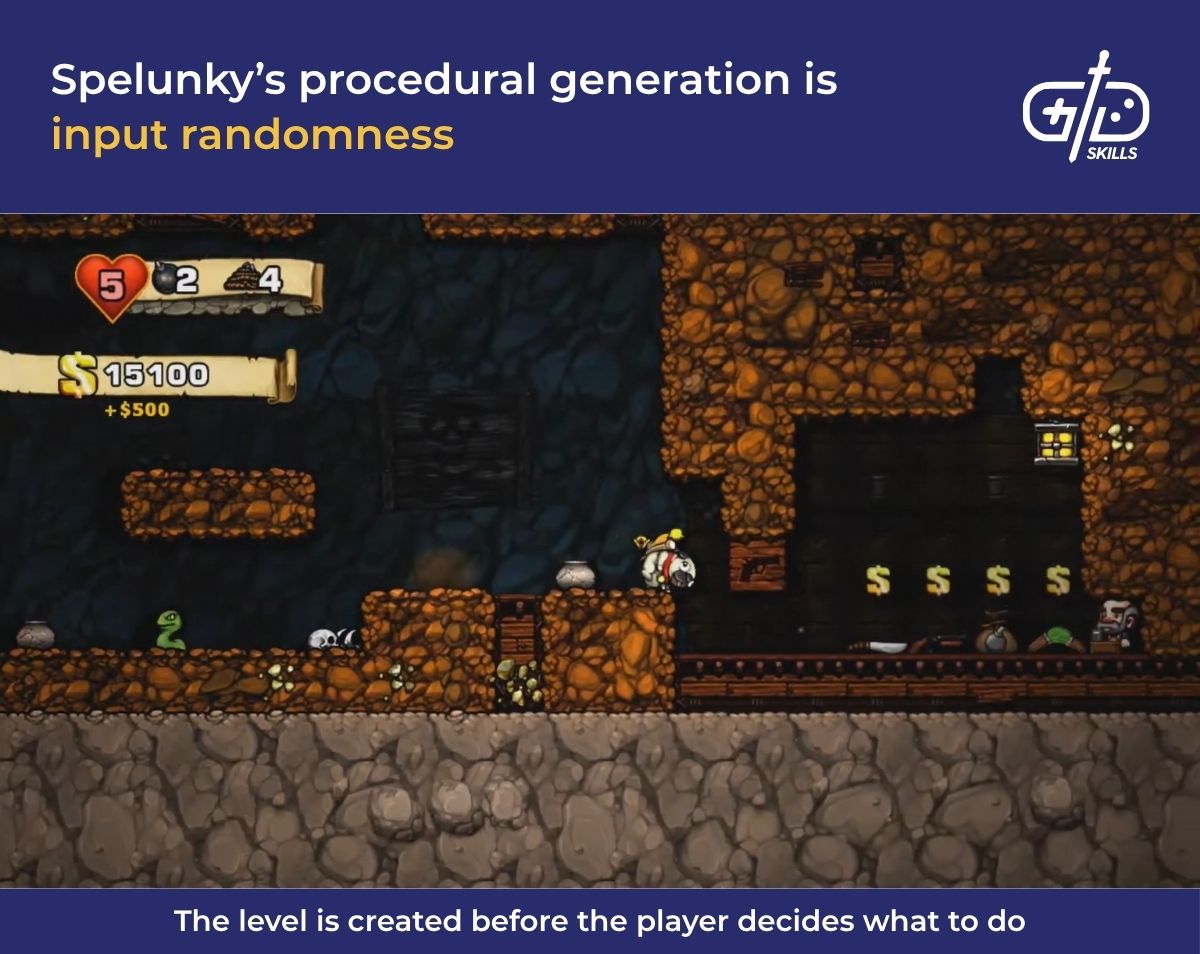 Spelunky's procedural generation is input randomness