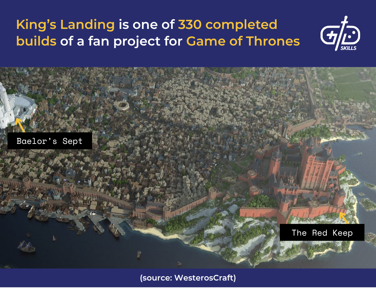 King's Landing is one of 330 completed builds of a fan project for Game of Thrones