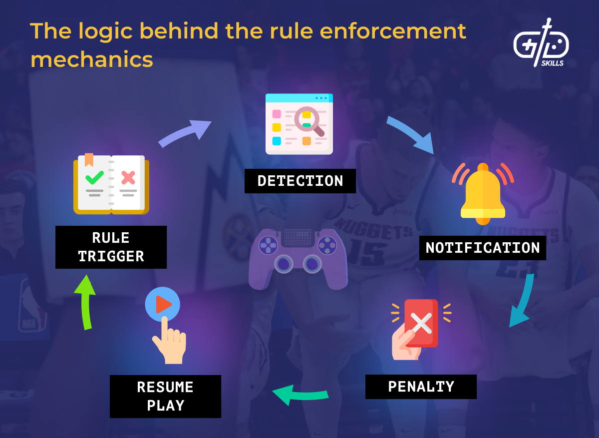 The logic behind the rule enforcement mechanics