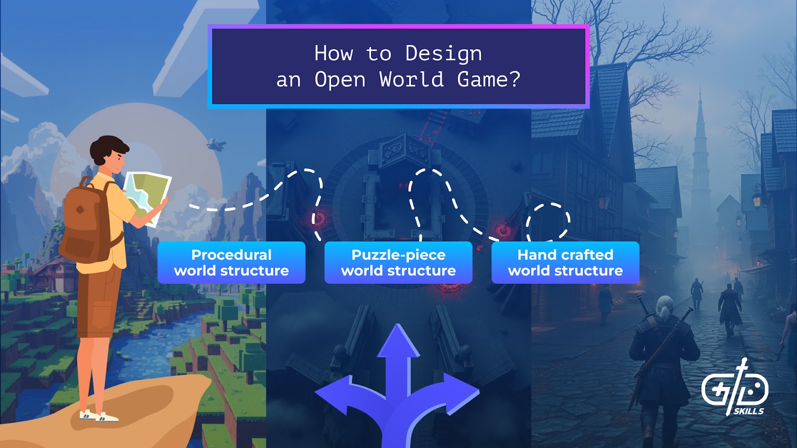 How to Design an Open World Game?