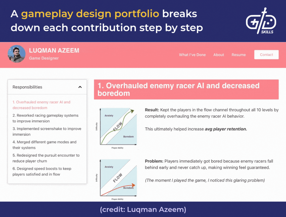 Gameplay design portfolios break down contributions step by step