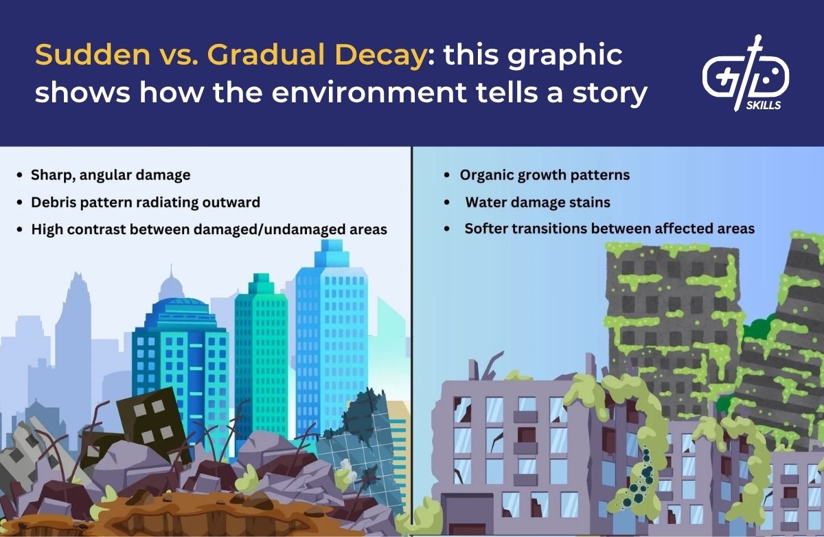 Sudden vs. gradual decay tell different stories about the environment