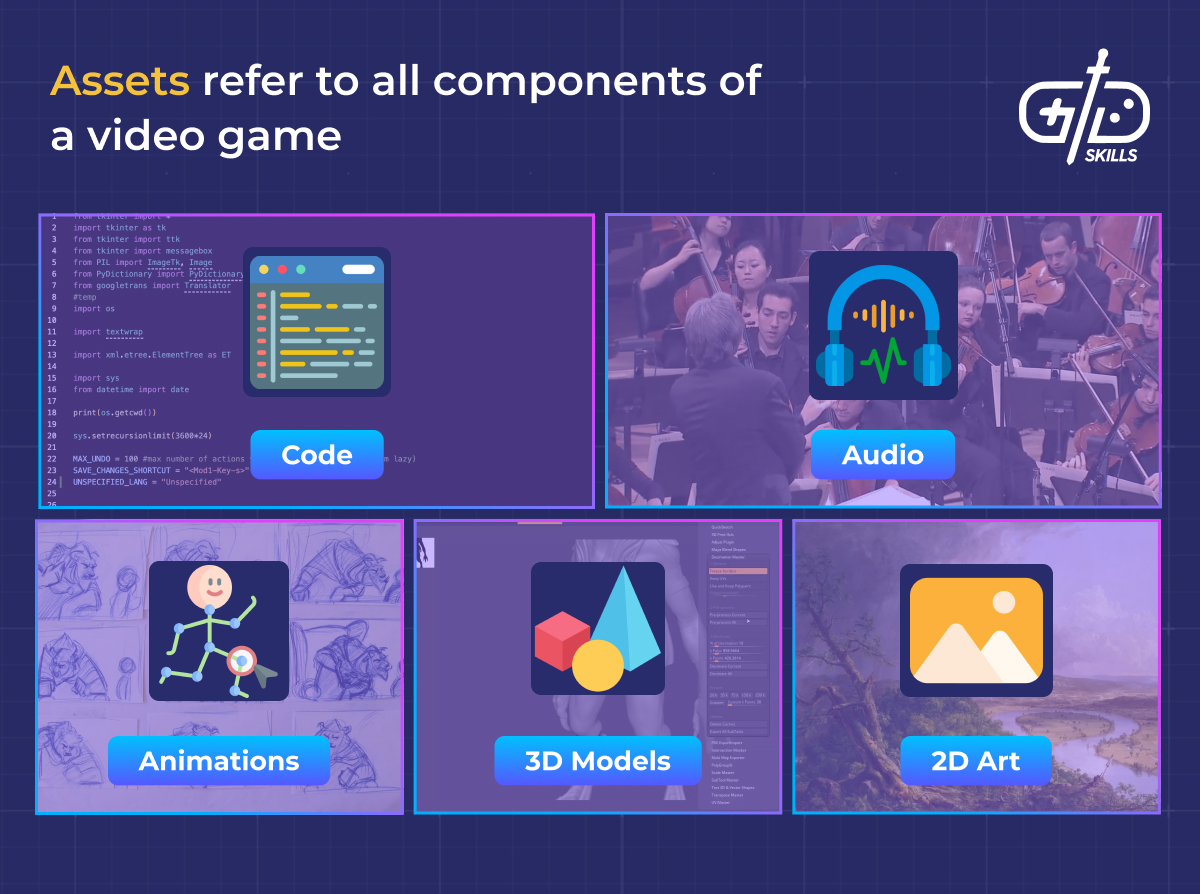 Assets refer to all components of a video game