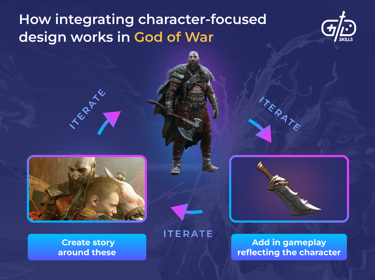 Character-focused design in God of War