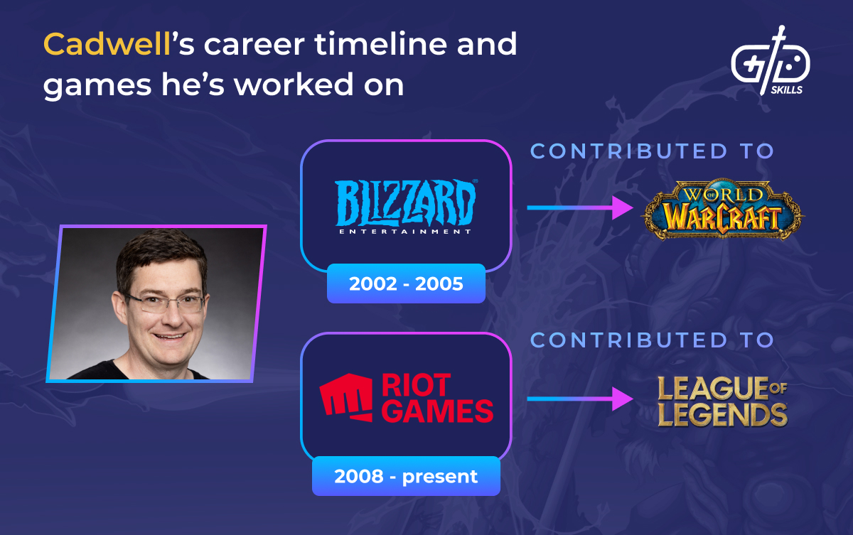 Cadwell's career timeline and games he's worked on