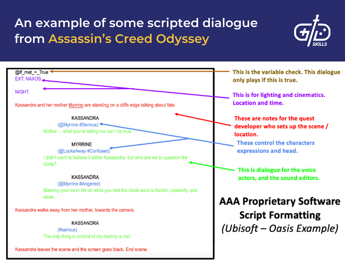 Scripted dialogue from Assassin's Creed Odyssey