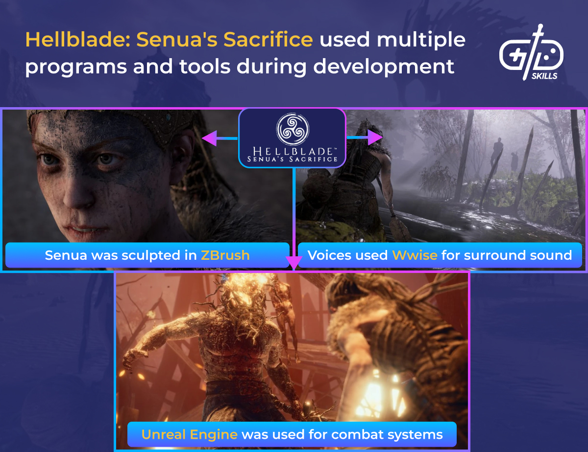 Hellblade: Senua's Sacrifice used multiple programs and tools during development