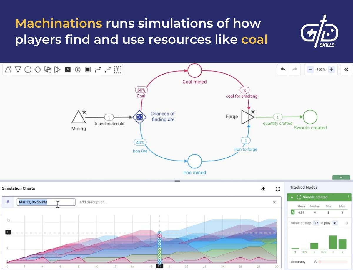 Machinations runs simulations of how players find and use resources like coal