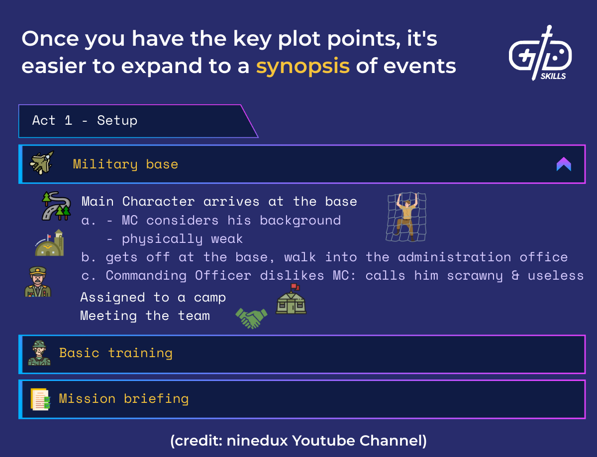 Once you have the key plot points, it's easier to expand to a synopsis of events