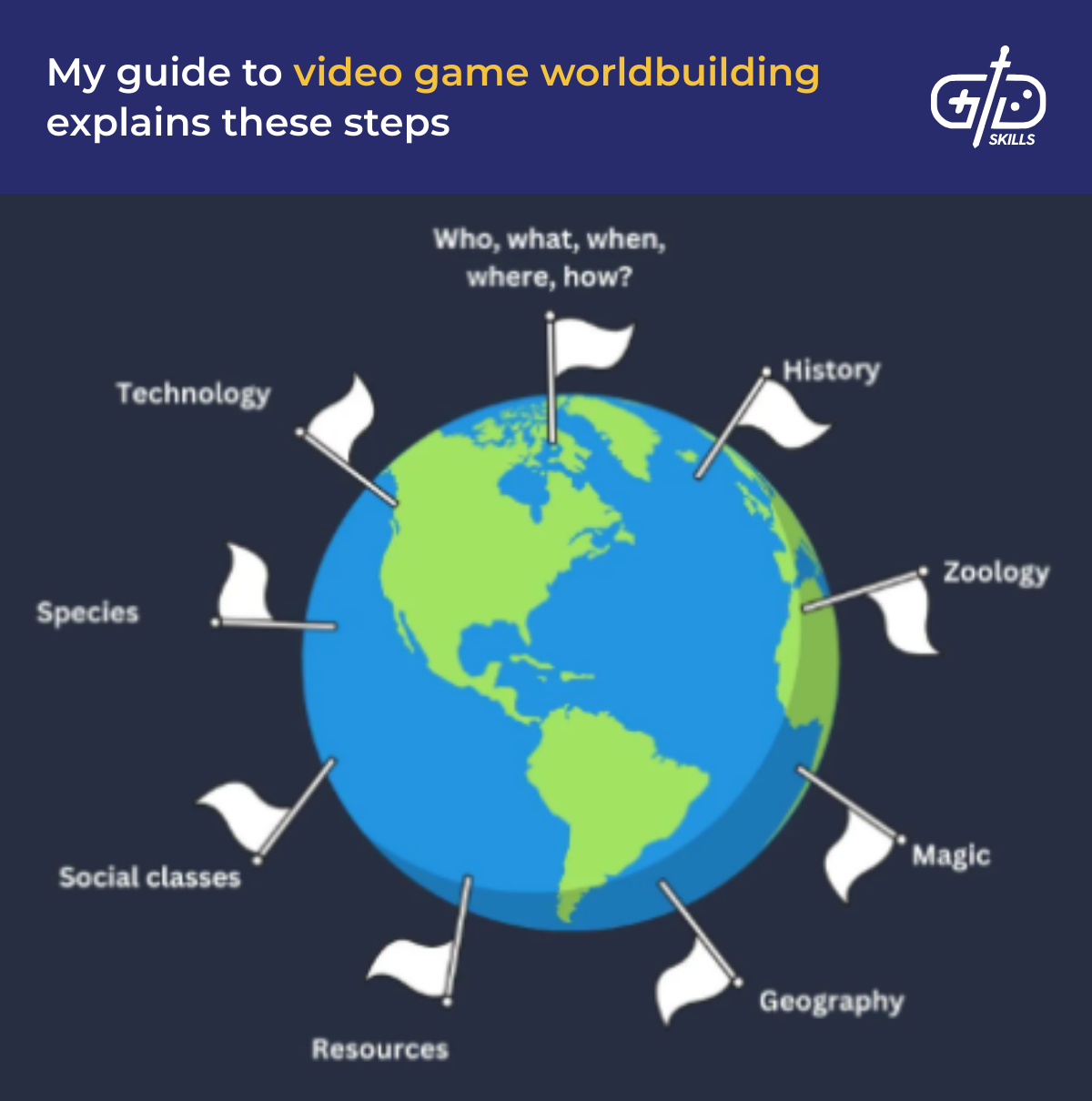 My guide to video game worldbuilding explains these steps
