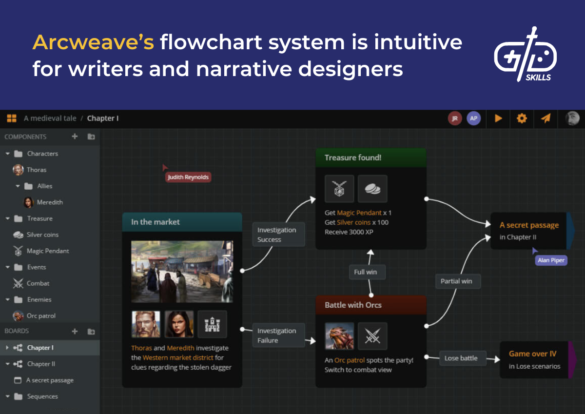 Arcweave's flowchart system is intuitive for writers and narrative designers
