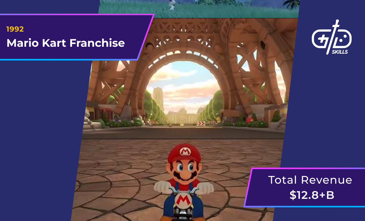 Mario Kart Franchise (1992): $12.8 billion