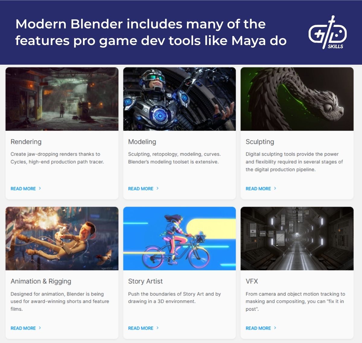 Modern Blender includes many of the same features as pro game dev tools like Maya