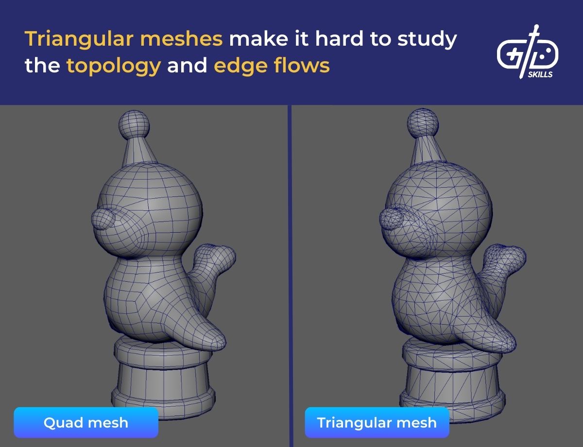 Triangular meshes make it hard to study the topology and edge flows
