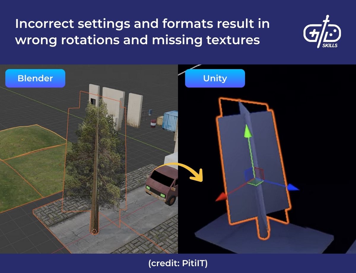 Incorrect settings and foramts result in wrong rotations and missing textures