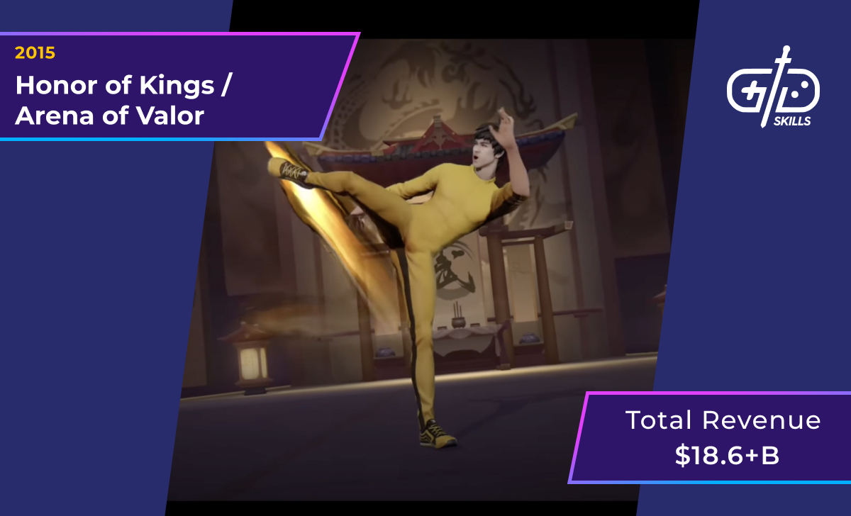 Honor of Kings / Arena of Valor (2015): $18.6 billion