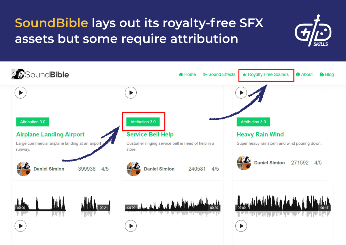SoundBible lays out its royalty-free SFX assets but some require attribution