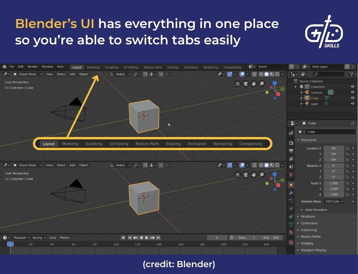 Blender's UI is easy to navigate and lets you switch between tabs easily