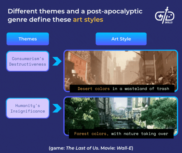 Different themes and a post-apocalyptic genre define these art styles