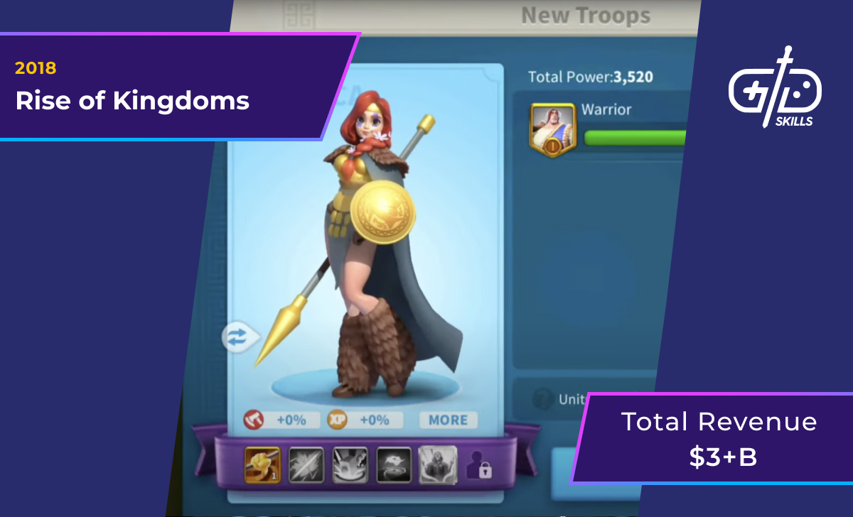 Rise of Kingdoms (2018): $3 billion