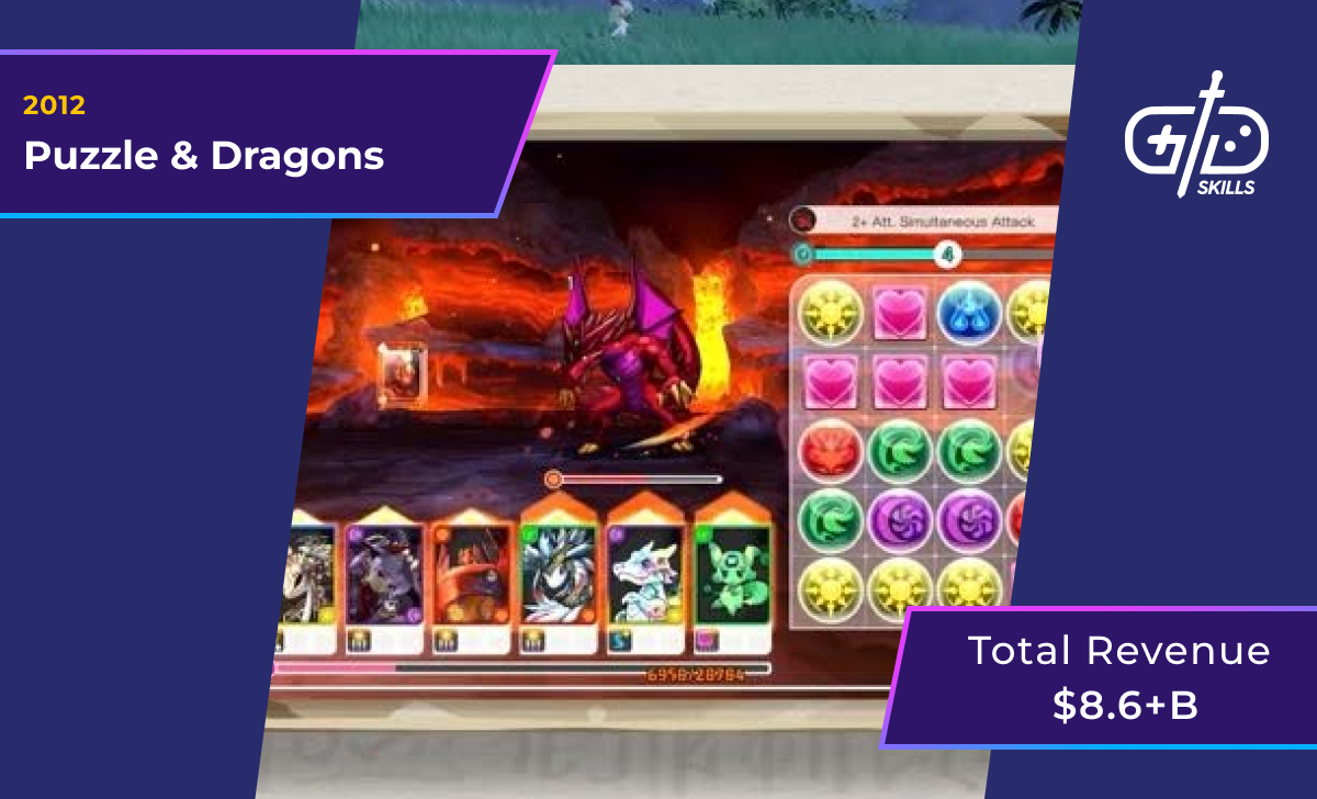 Puzzle & Dragons (2012): $8.6 billion