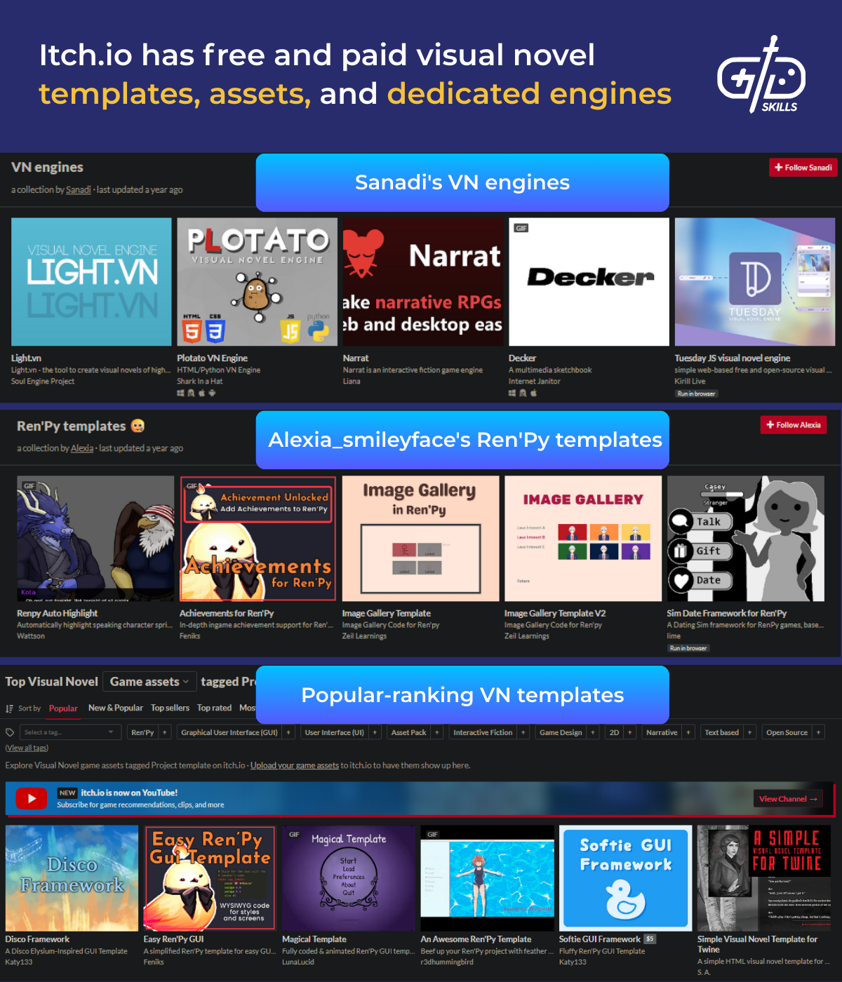 Itch.io has free and paid visual novel templates, assets, and dedicated engines